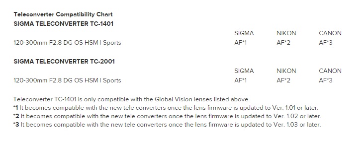 Sigma Teleconverter Compatibility Chart